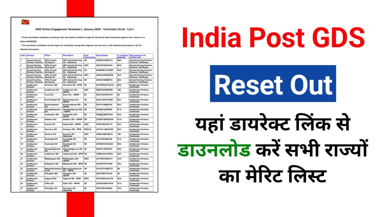 India Post GDS Result 2025: इन राज्यों के लिए मेरिट लिस्ट जारी, ऐसे करें चेक